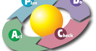 2000px-pdca_cycle-svg